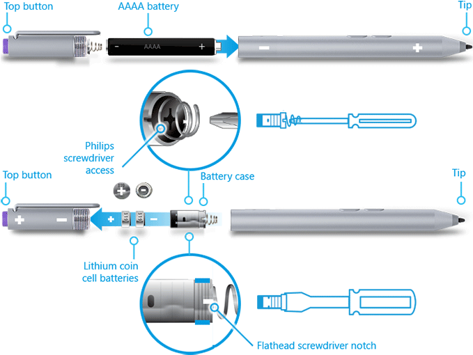 The Pen - Fix Surface Pro 4 Pen Clipart (678x535), Png Download