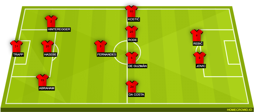 Sl Benfica - Spain Line Up 2017 Clipart (880x392), Png Download