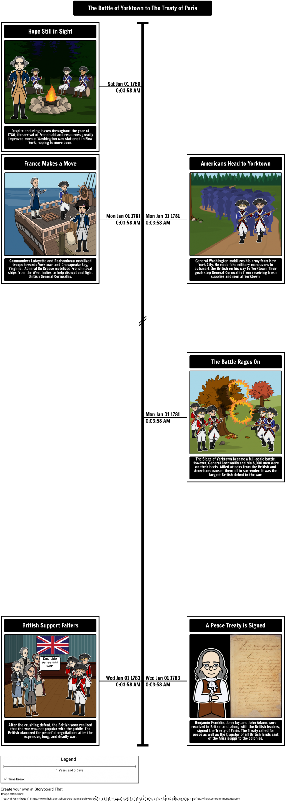 Free Lesson Plans American Revolutionary War Professional - Cartoon Clipart (1000x2798), Png Download