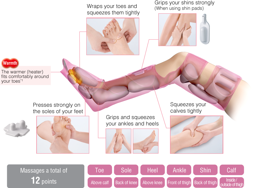A Squeezing Massage For Your Entire Legs From Your - Panasonic Leg Refre Clipart (1010x742), Png Download