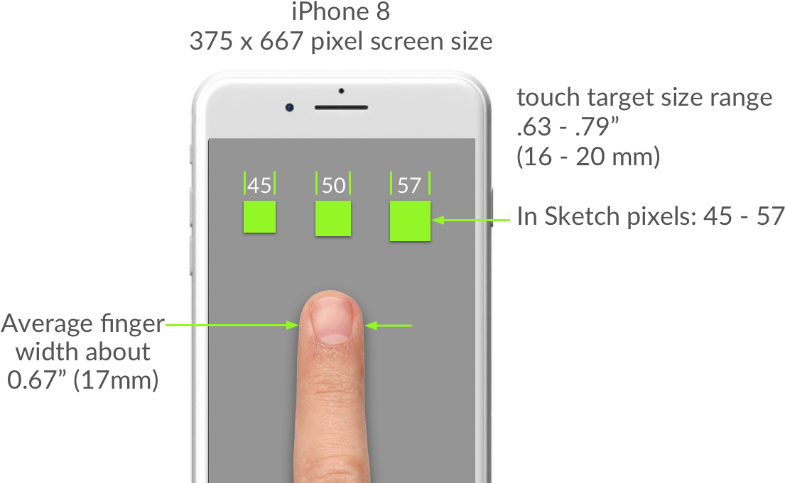 They Ensure The Touch Targets We Design Are Just Big - Touch Target 48dp Pixel Clipart (1149x740), Png Download