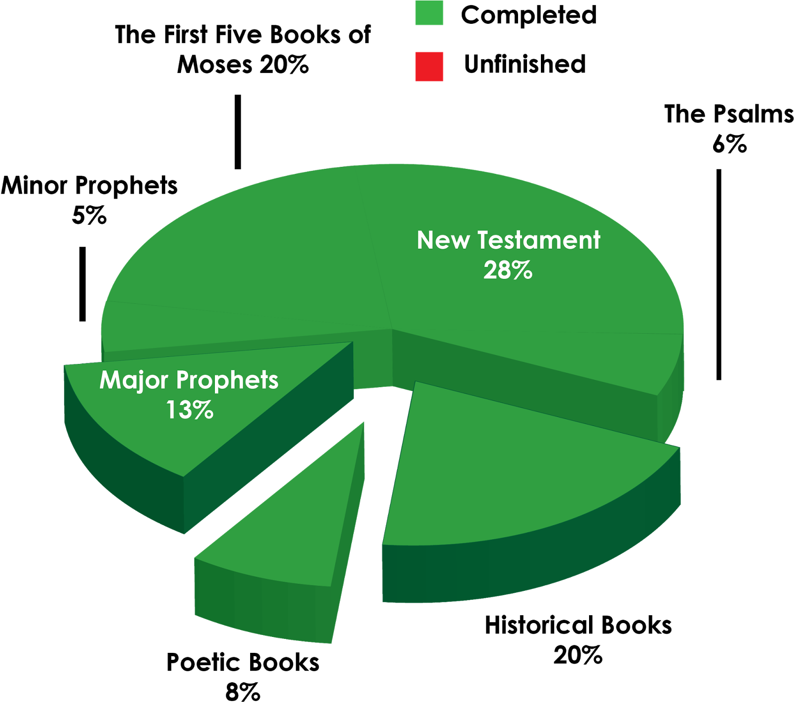 Religion Clipart (1600x1421), Png Download