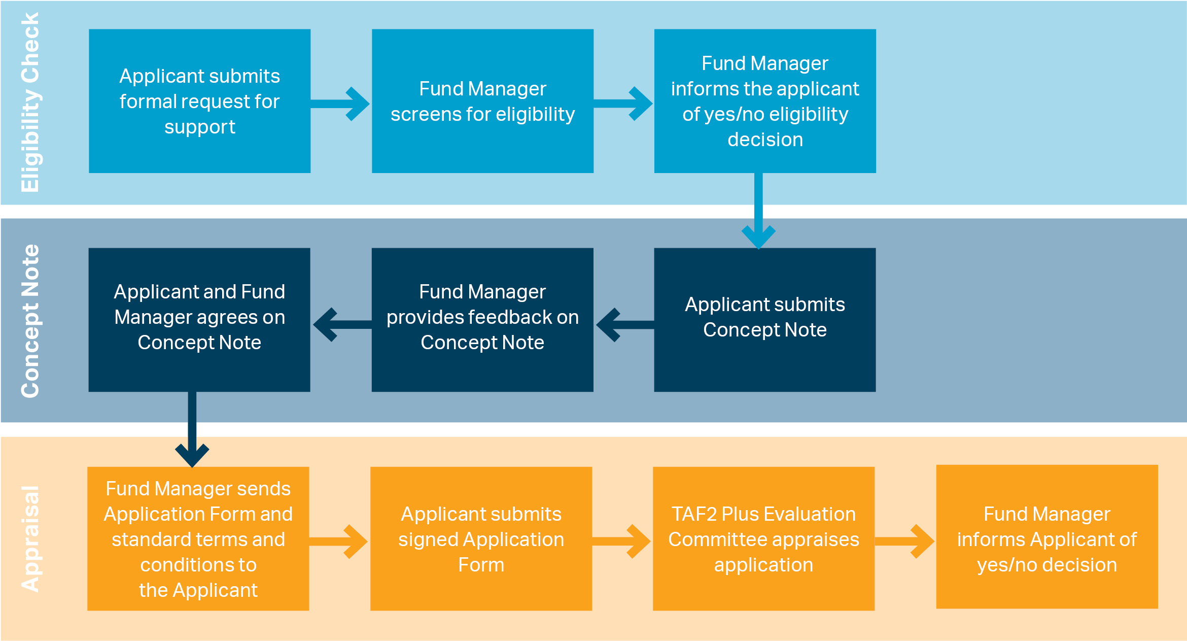 Key Links - Graphic Design Clipart (2478x1355), Png Download