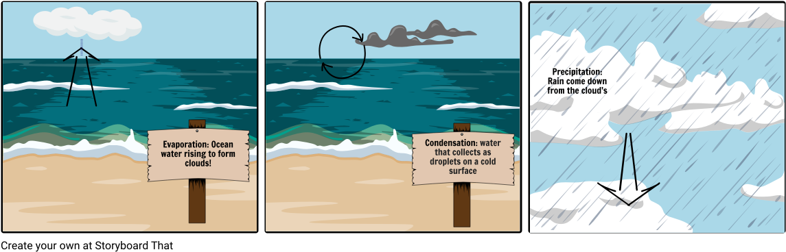 Water Cycle - Sea Clipart (1164x385), Png Download