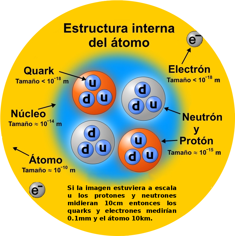 Estructura Nuclear Del Atomo Clipart (800x800), Png Download