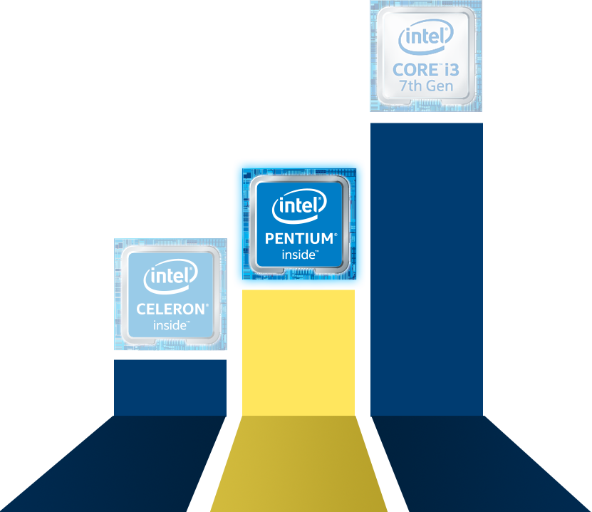 Intel ® Pentium ® Processor - Intel Clipart (831x718), Png Download