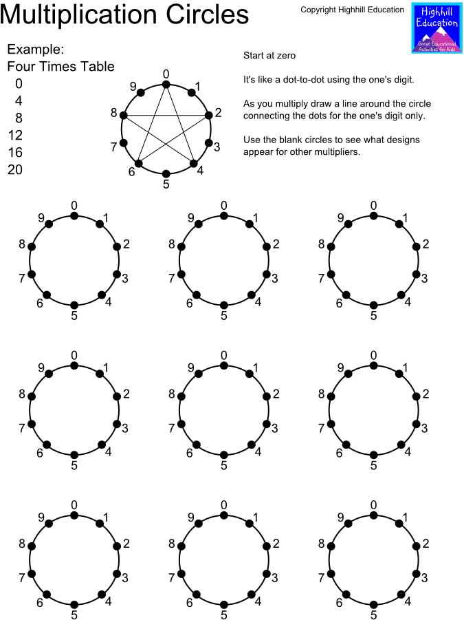 Those Are The Numbers To Use For The Circle Dot To - Times Table Circle Pattern Clipart (765x990), Png Download