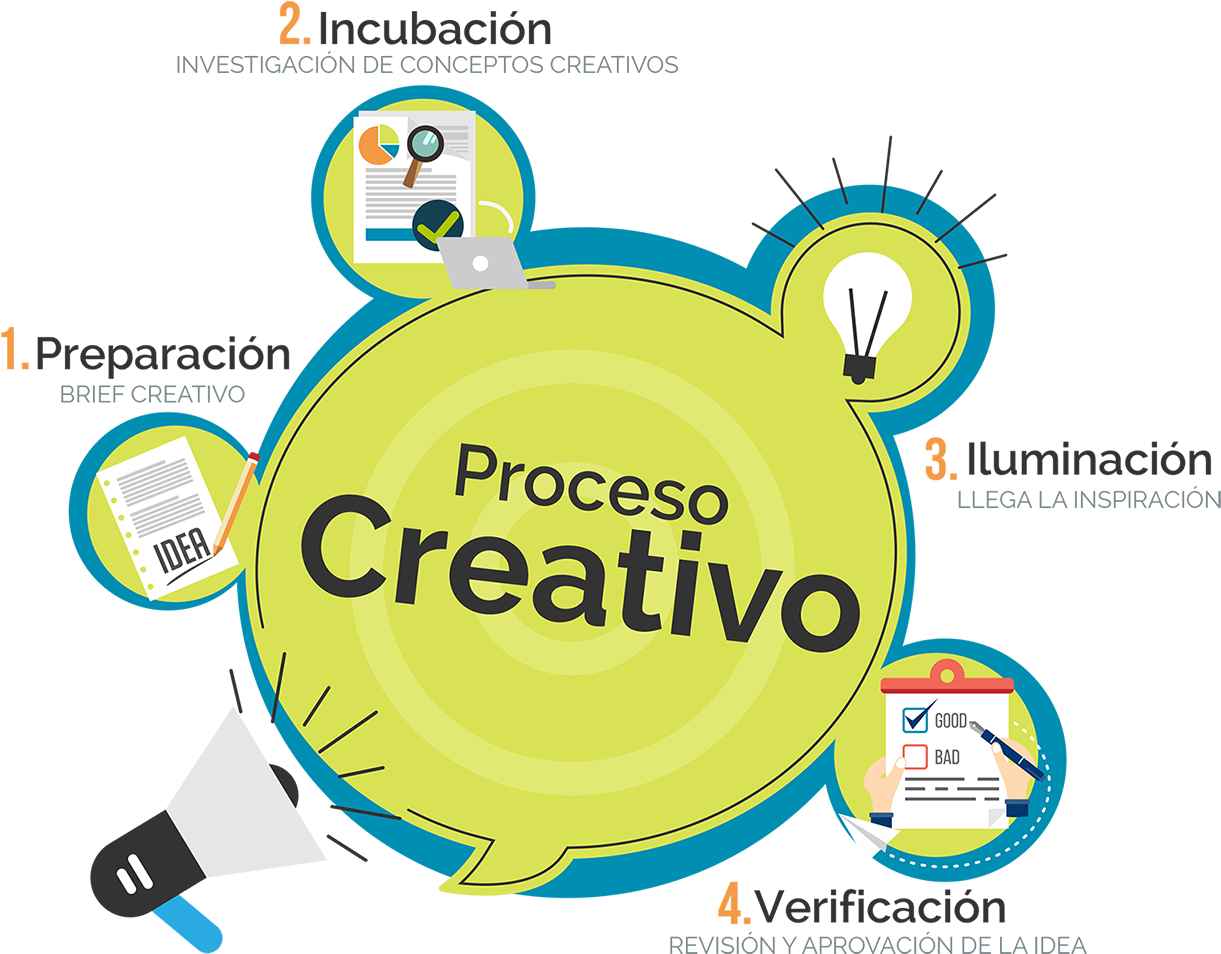 1 - Preparación - Circle Clipart (1500x1074), Png Download