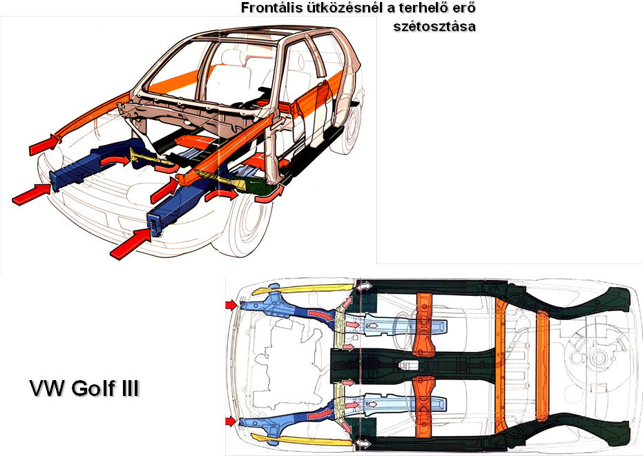 Több Szintes Deformációs Zóna Több Vázelemre Osztja - Compact Car Clipart (945x695), Png Download