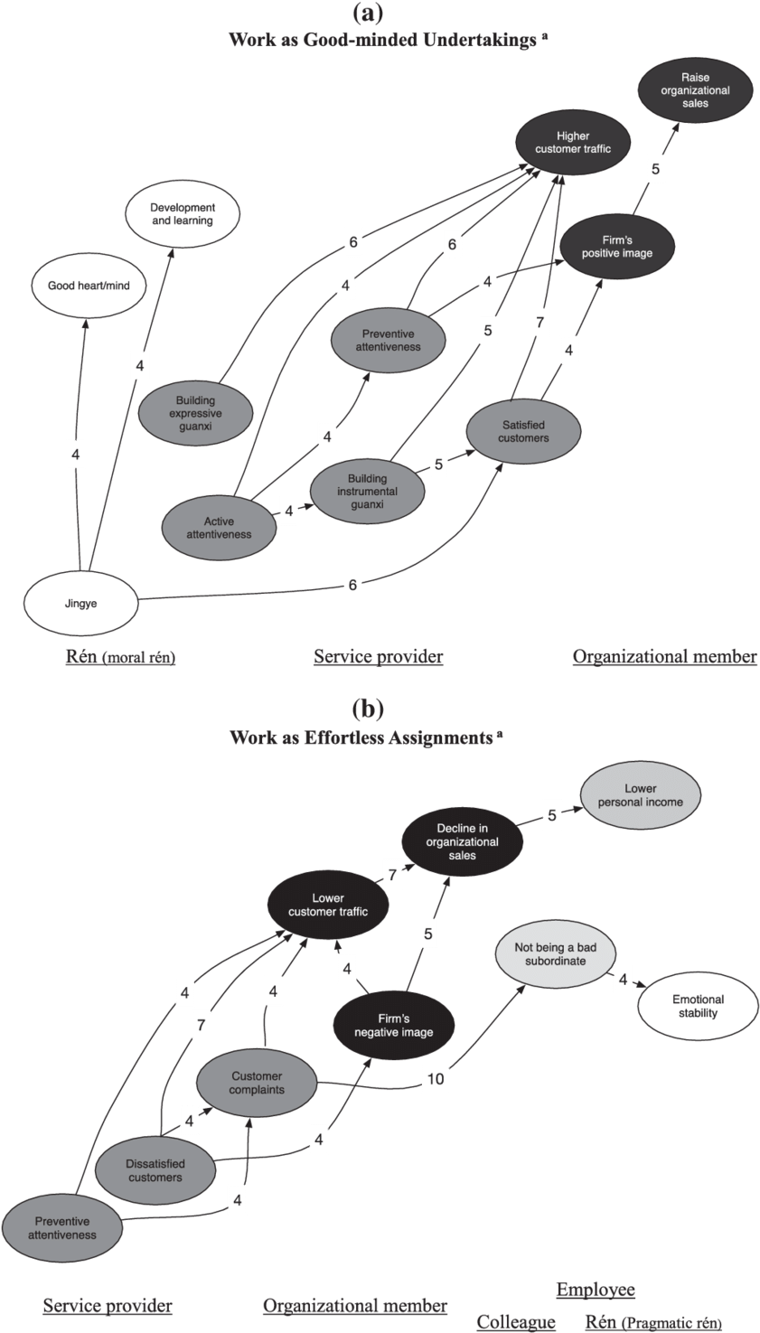 The White Circles Refer To The - Illustration Clipart (850x1479), Png Download