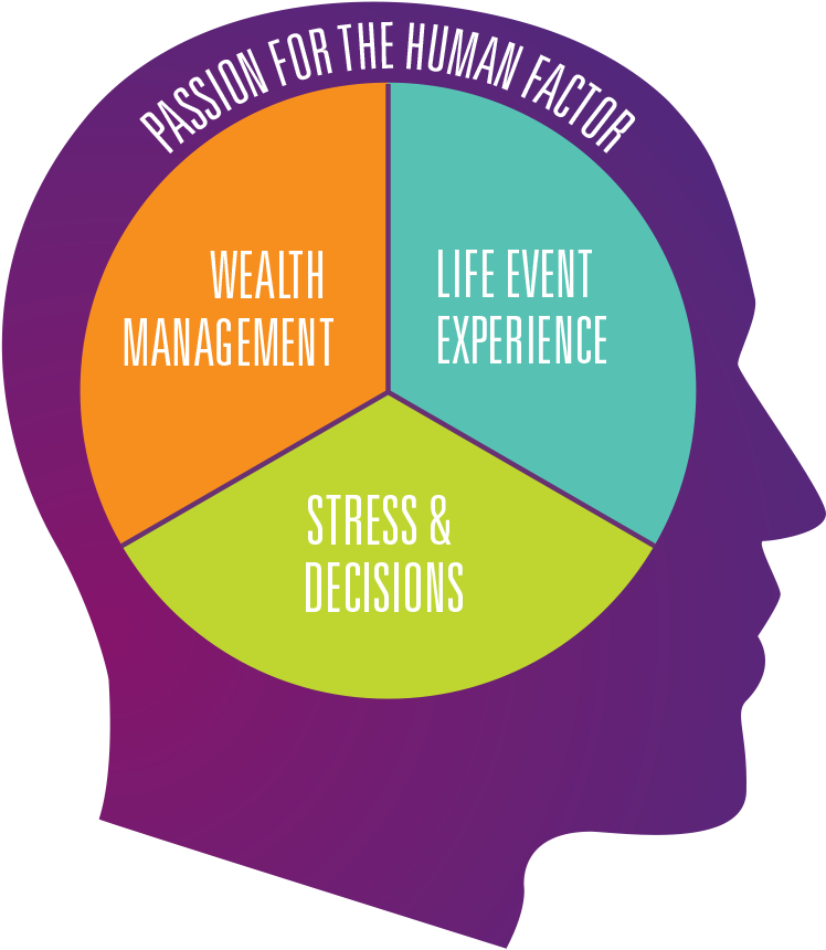 Passion For The Human Factor - Poster Clipart (760x868), Png Download