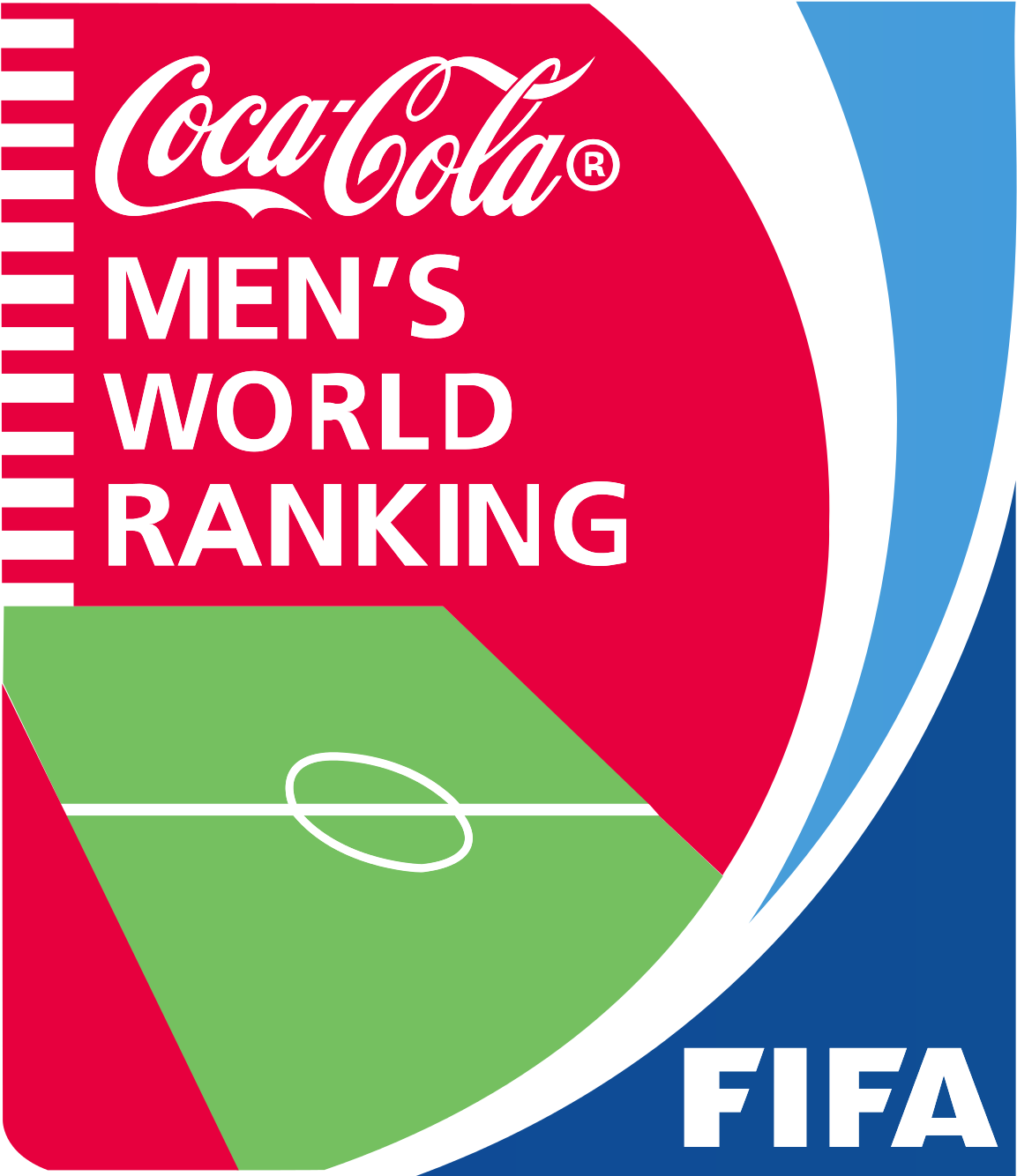 Fifa World Rankings - Mens World Ranking Fifa Clipart (1200x1385), Png Download
