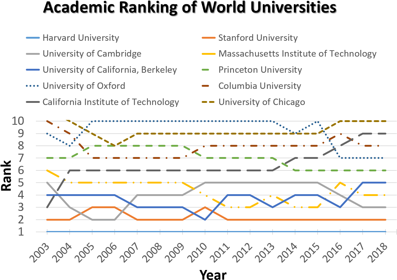 Academic Ranking Of World Universities - Academic Ranking Of World Universities 2018 Clipart (1354x997), Png Download