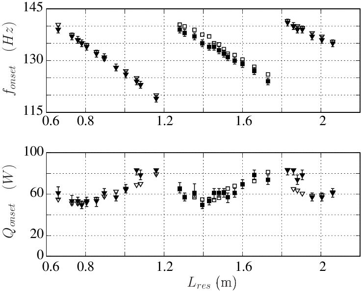 Onset Conditions Of Traveling-wave Engines As Functions - Sheet Music Clipart (736x595), Png Download