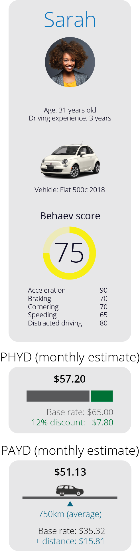 Comparison - Mercedes-benz 300sl Clipart (491x1930), Png Download