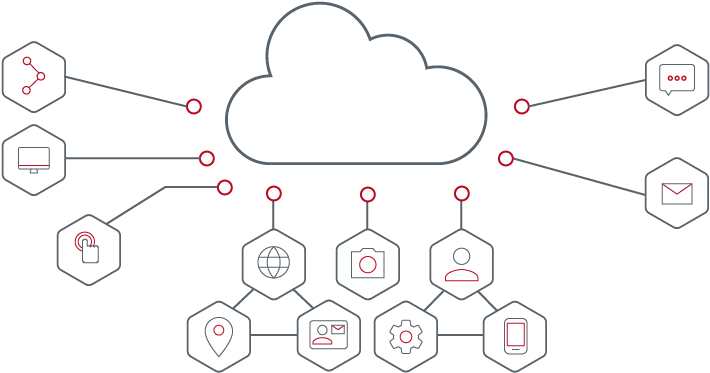 Simplify Workload Mobility And Migration - Graphic Design Clipart (1077x392), Png Download