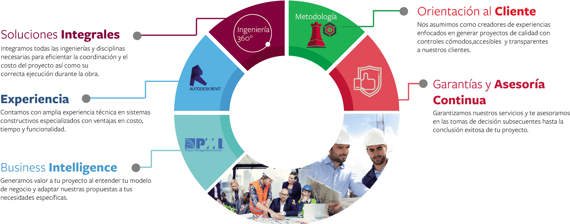 Propuesta-valor - Circle Clipart (1920x1080), Png Download