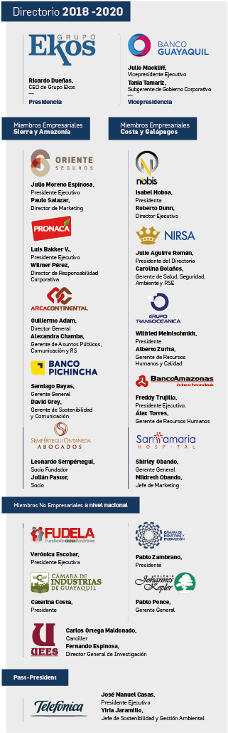 Arte Web Directorio Pacto Global - Arca Continental Clipart (420x1083), Png Download