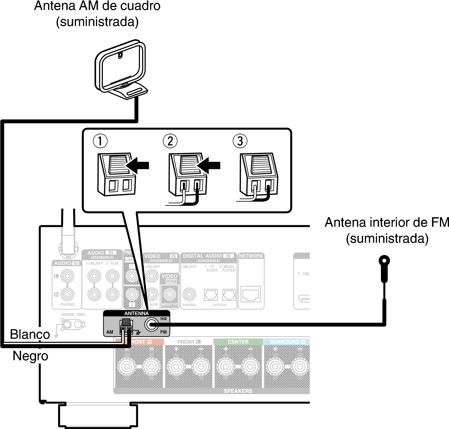 Uso De La Antena Am De Cuadro - Make Fm Loop Antenna Clipart (1537x1463), Png Download