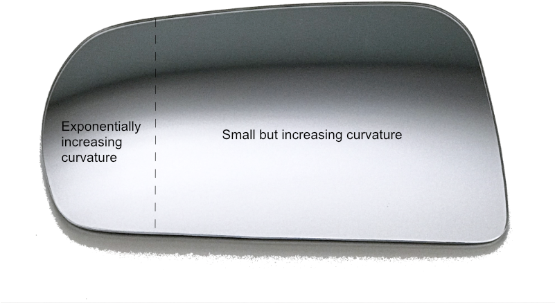 Previous - Next - Cosmetics Clipart (800x517), Png Download