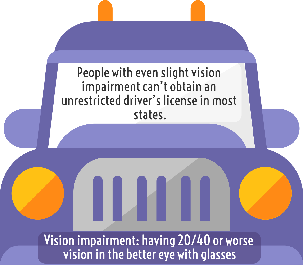 People With Even Slight Vision Impairment Can't Obtain Clipart (1279x1119), Png Download
