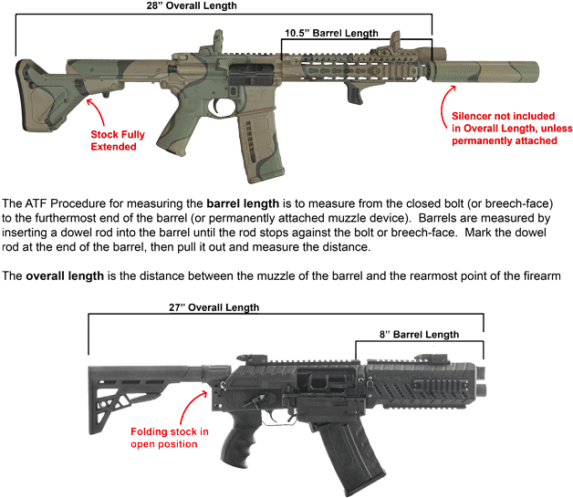 How To Measure Firearm Length - Assault Rifle Clipart (700x578), Png Download
