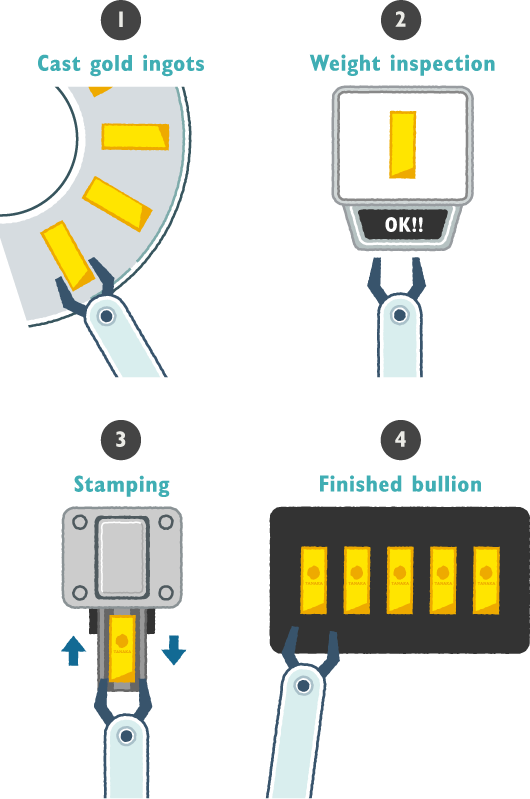 Tanaka Kikinzoku's Gold Bullion Is Stamped With The - Illustration Clipart (530x799), Png Download