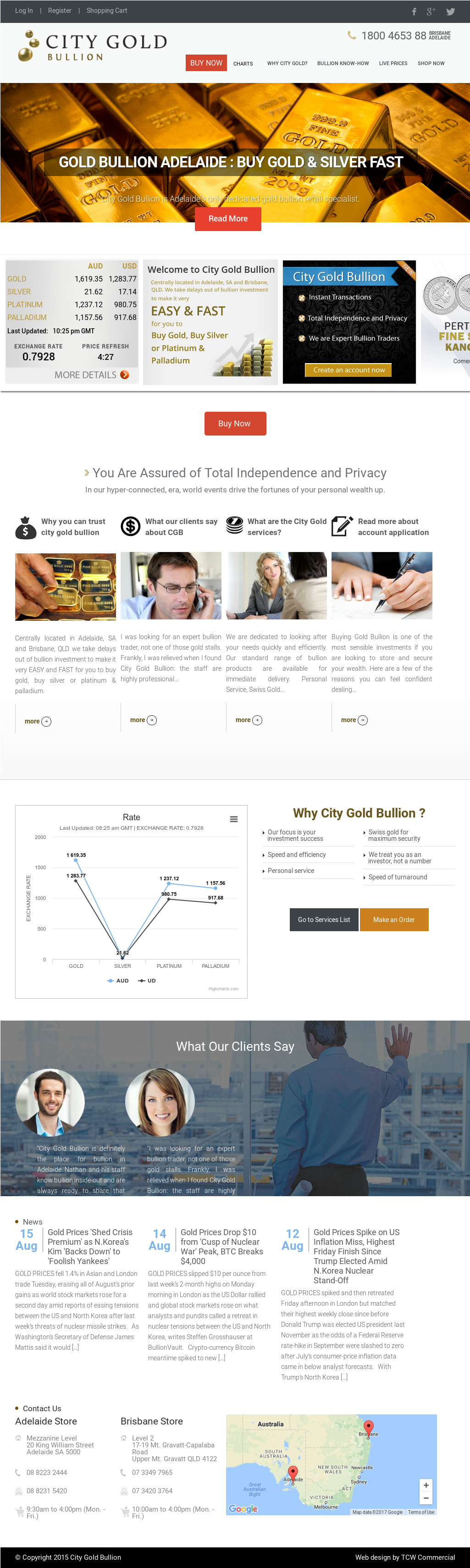 City Gold Bullion Competitors, Revenue And Employees - Online Advertising Clipart (2005x3419), Png Download