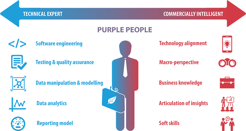 Purple-people - Purple People Data Business Clipart (820x439), Png Download