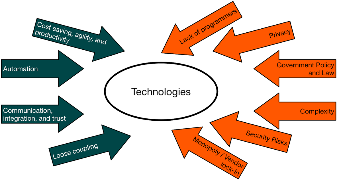 Srinath Perera - Workout 30 Minute Pyramid Clipart (1200x707), Png Download