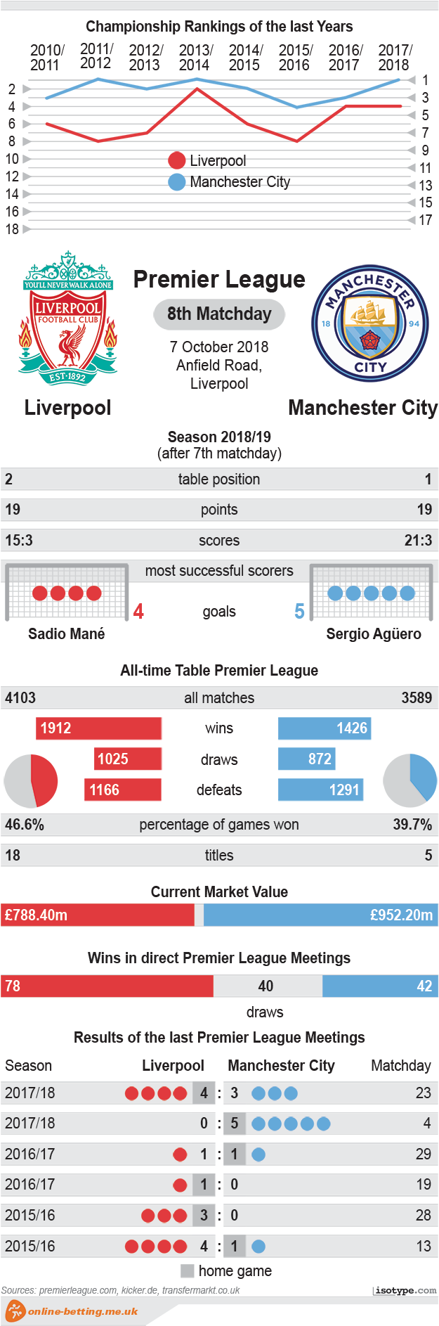 West Ham V Chelsea - Liverpool Fc Clipart (625x1886), Png Download