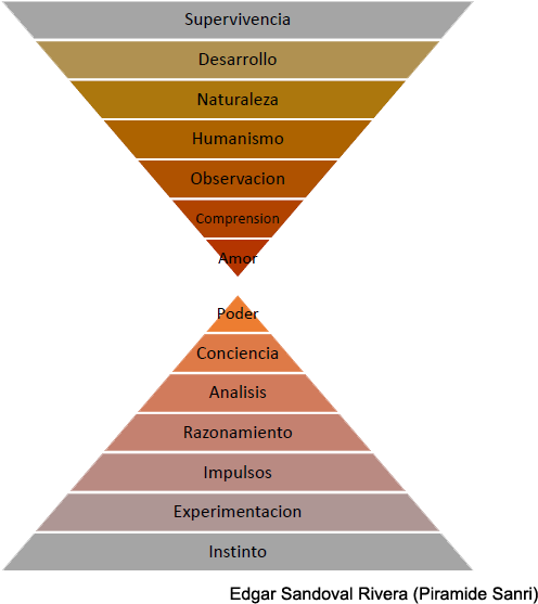 Piramide Sanri, Edgar Sandoval Rivera - World Ventures Scam Clipart (608x567), Png Download