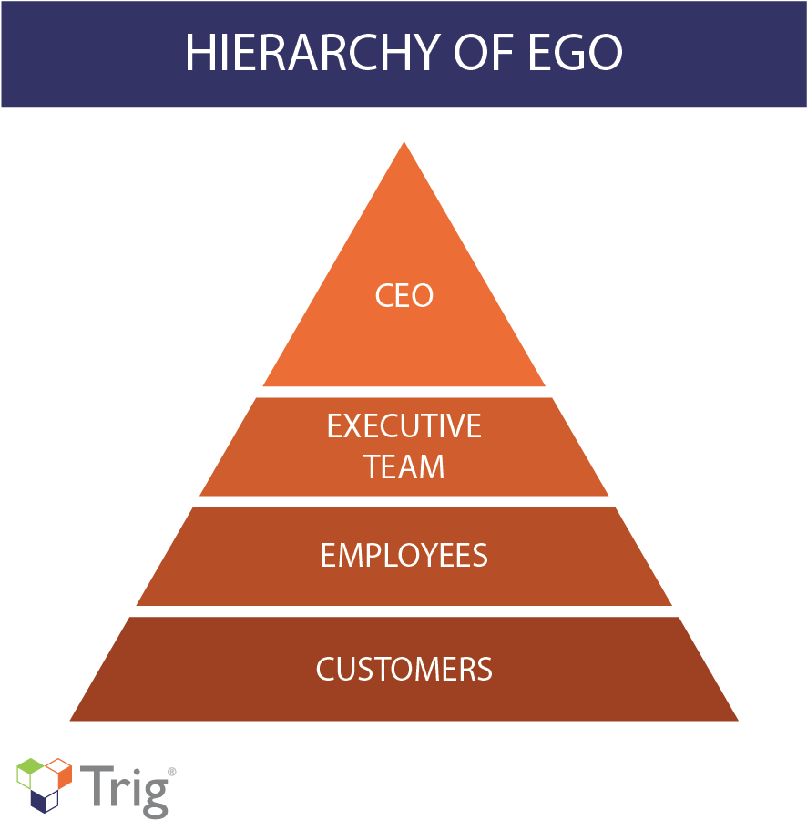 Transparent Pyramid Hierarchy - Solid Waste Management Hierarchy Diagram Clipart (950x953), Png Download