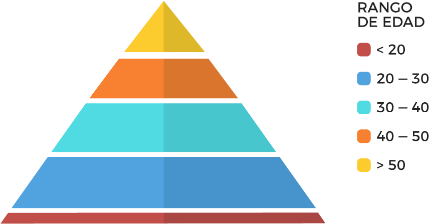 We Cross Data - Rich Vs Poor In World Clipart (1180x500), Png Download