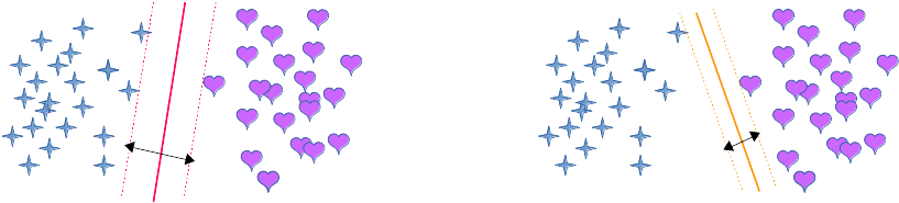 Widest Road Approach For Separating Two Groups - Graphic Design Clipart (887x371), Png Download