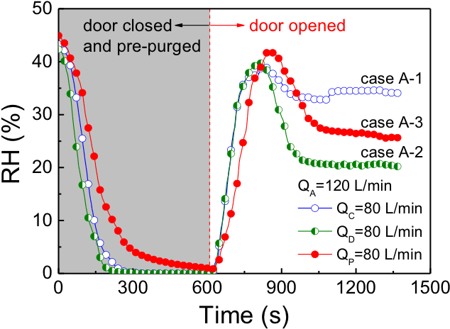 Mdpi - Plot Clipart (672x482), Png Download