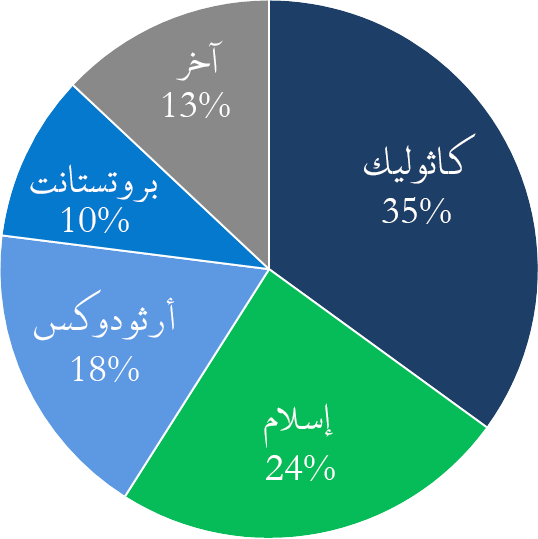 Arab American Religions-ar - Circle Clipart (538x539), Png Download