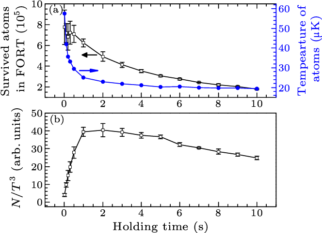 The Measured Atomic Numbers (open Circles) And Temperatures - Plot Clipart (681x498), Png Download