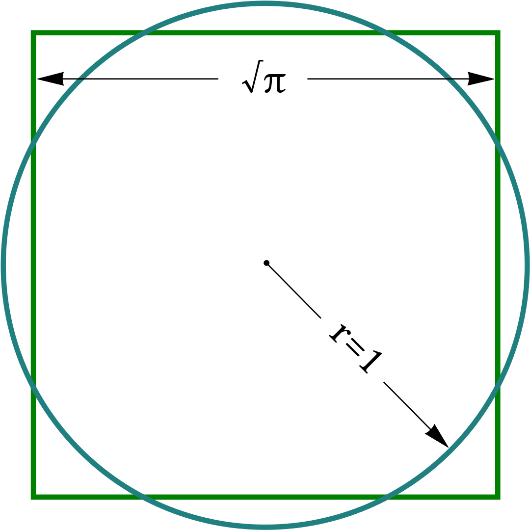 Systema Natura Clipart (1200x1200), Png Download