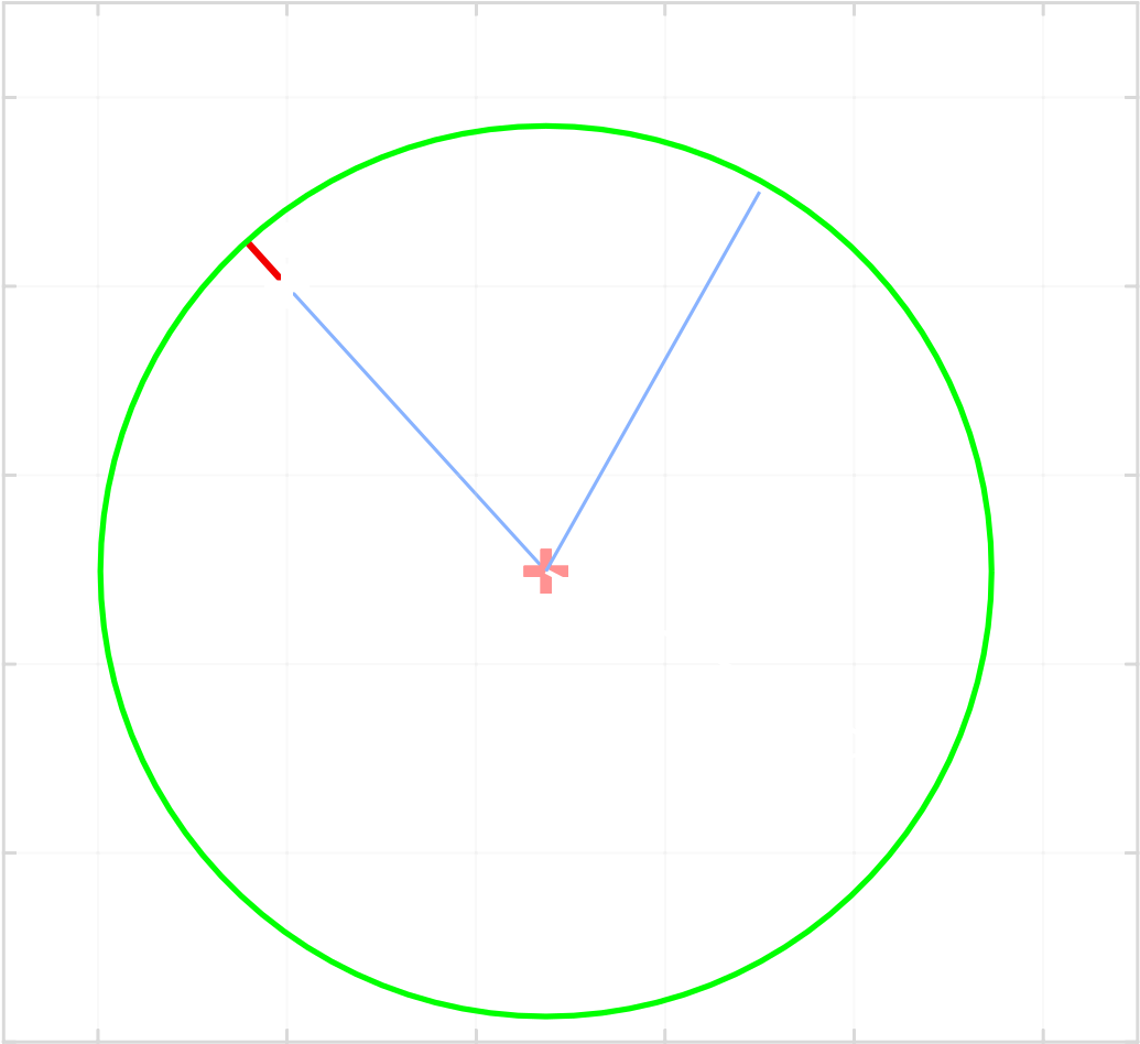 The Geometric Approach - Circle Clipart (1698x1300), Png Download