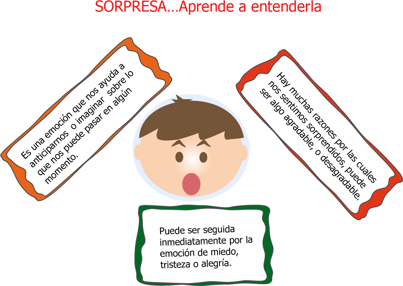 33, Instalación Configuración Sharepoint - Cuadros Minimalistas Modernos Clipart (1400x1063), Png Download