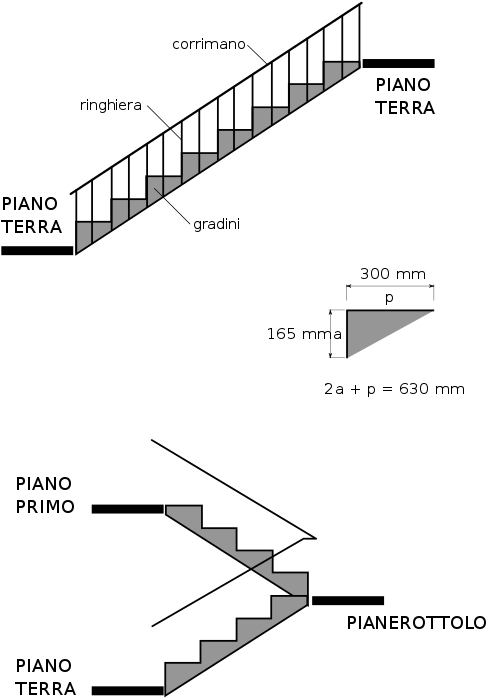 File Italy Stair - Scale Disegno Clipart (543x768), Png Download