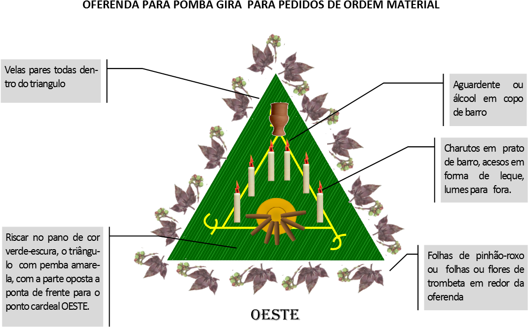 Https - //img - Comunidades - P - - Exu Gira Mundo Oferenda Clipart (1069x689), Png Download