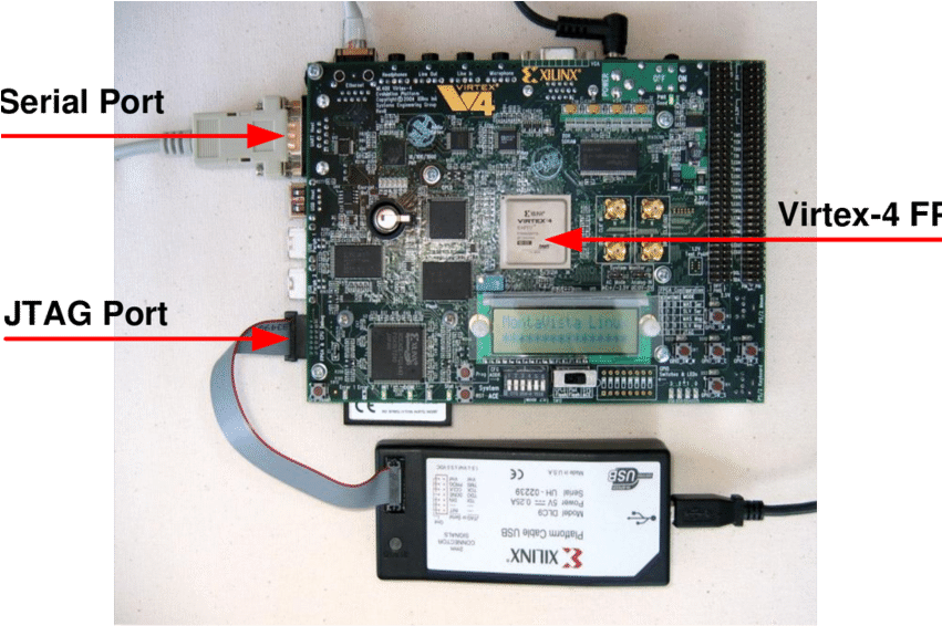 Top View Of The Ml403 Board Highlighting The Location - Electrical Connector Clipart (850x591), Png Download