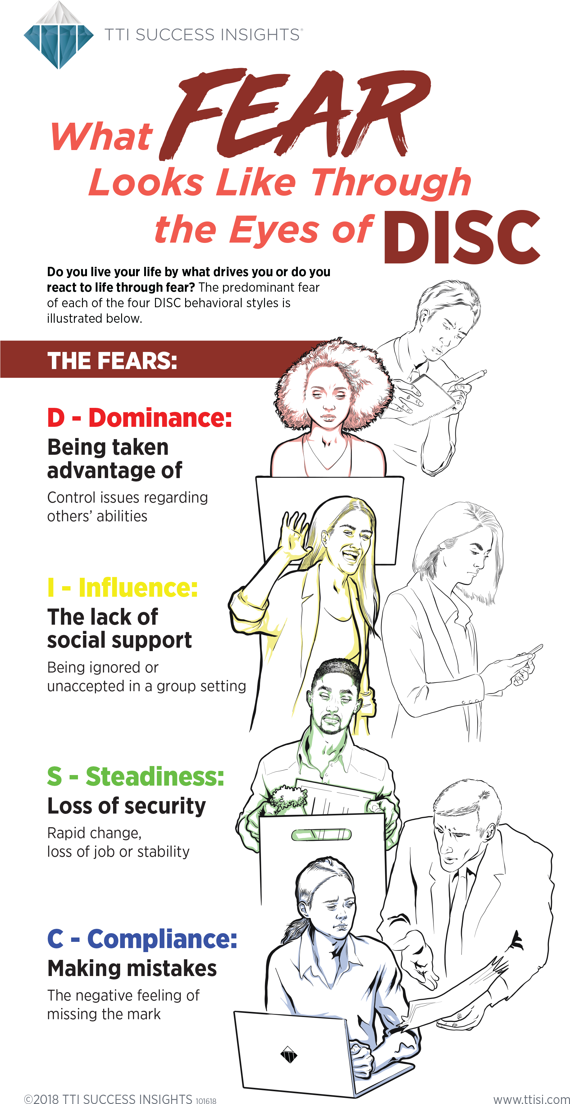 Disc Fears Infographic Clipart (1835x3554), Png Download