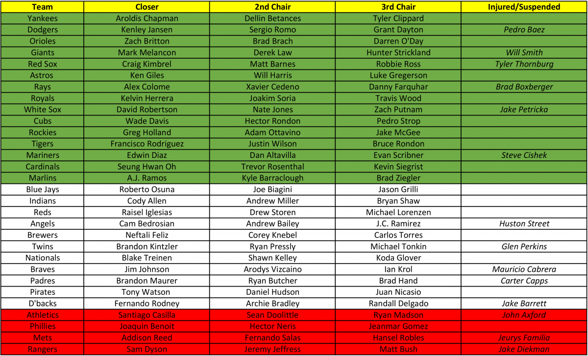 Bullpen Notes - Ajuste De Metronidazol En Insuficiencia Renal Clipart (1200x728), Png Download