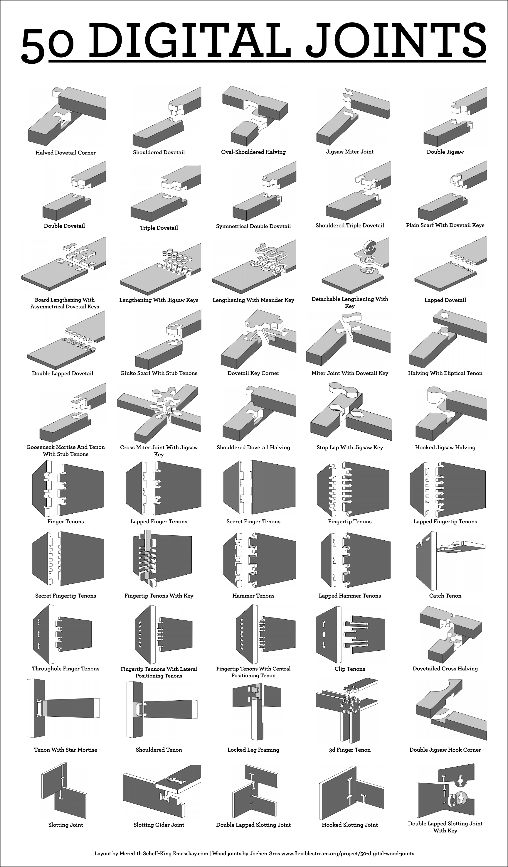 Joints Muebles De Madera, Cnc Madera, Arte En Madera, - 50 Digital Wood Joints Clipart (1730x2954), Png Download