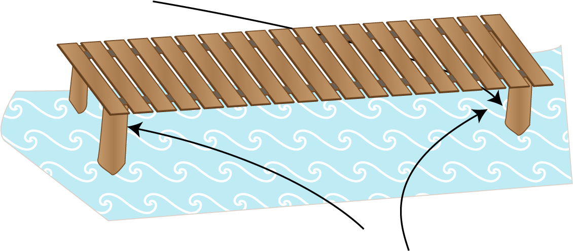 Dock Clipart Fishing Dock - Plank - Png Download (1200x637), Png Download