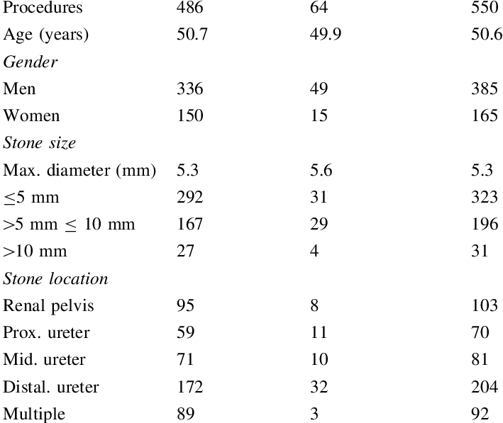 Patient Characteristics Dj Before Urs No Dj Before - Online Bewerbung Polizei Nrw Clipart (709x597), Png Download