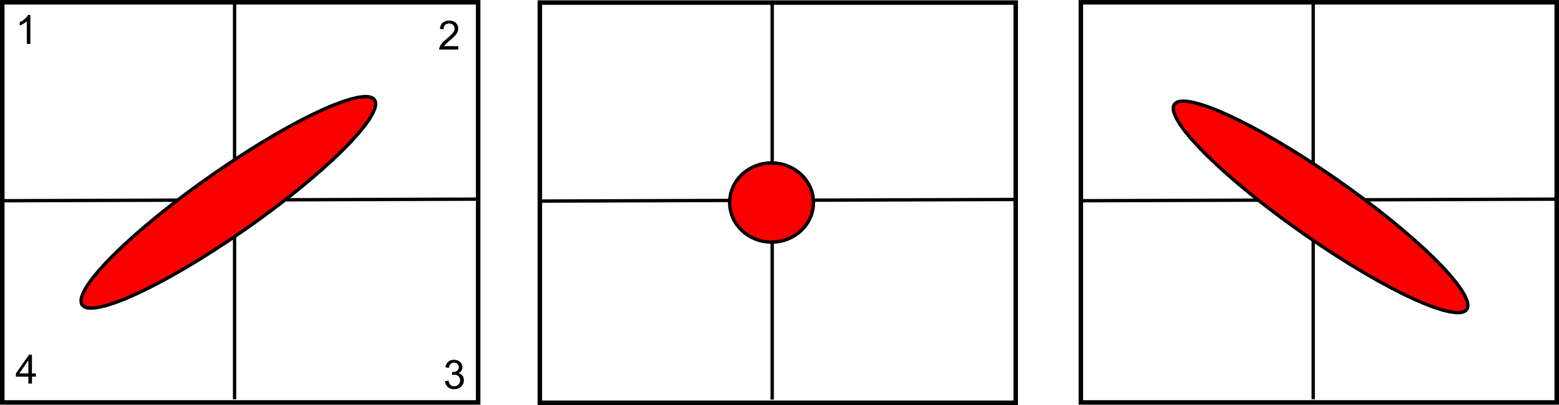 The Lens Distorts The Beam, From A Diagonal Ellipsoid, - Circle Clipart (3089x803), Png Download